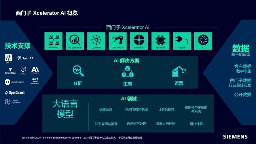 西門子數字化工業軟件:共創工業ai,數智賦能,引領未來
