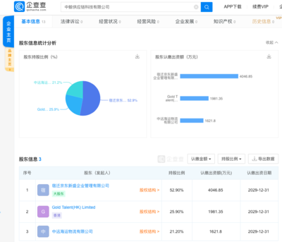 京東成立供應鏈科技公司，注冊資本超千萬聚焦技術開發